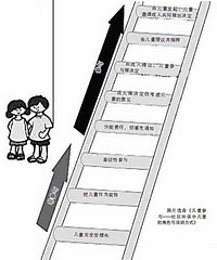 "侵犯儿童权利 家长无知无畏"