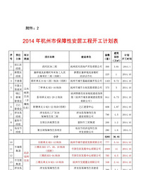 "2014年杭州经济适用房和公租房开工计划表"
