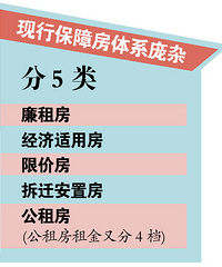 "经济适用房也涨价了!经适房恐将退出 以“公租廉租”取代"