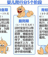 "10个月还不会爬 一查竟患了脑瘫"