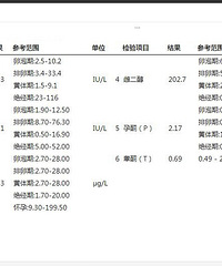 雌激素六项正常值