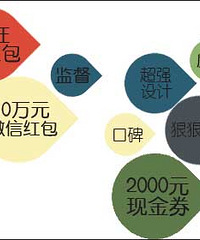 【装修业主见面会】少被宰好几刀!