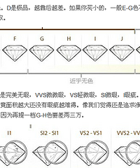 香港珠宝钻戒采购记