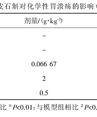 "铁皮石斛护肝及抗胃溃疡作用研究"