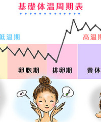 【小颜科普】你知道月经与皮肤之间的微妙关系吗?