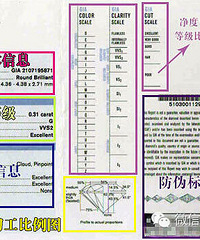 最完整详细裸钻GIA证书解析大全!教你怎么买结婚钻戒(超详细)