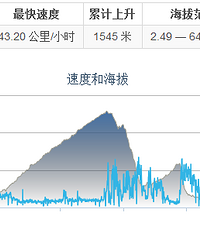 王位山自虐20140809