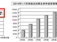"杭州新生儿数量25年来最多 今年你家生娃了吗?"
