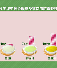 "三文鱼寄生虫什么的你不要怕!"