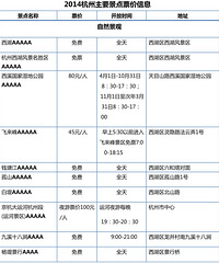 杭州有哪些好玩的景点? 杭州景点全攻略(附价目表2014最新版)