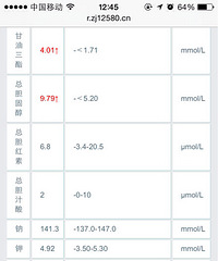 "孕晚期胆固醇高要不要紧,怎么办?"