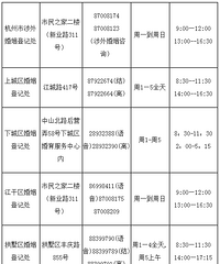 "怎么领结婚证,在杭州怎么领结婚证呢?"