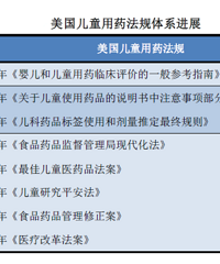 "中国儿童药:用药靠掰,剂量靠猜"