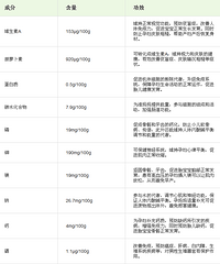 孕妇能吃哈密瓜吗?会不会流产啊?