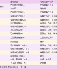 "水痘疫苗有必要打吗,这你得知道哦!"