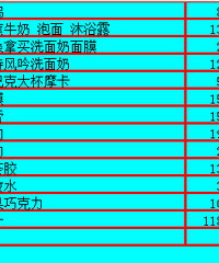是时候去思密达败一败了 萌妹教你超详购物攻略!