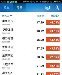 降息对股市影响:六大行业受益明显 最利好