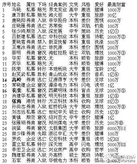 揭秘中国股市第一代操盘手的悲惨下场,做投