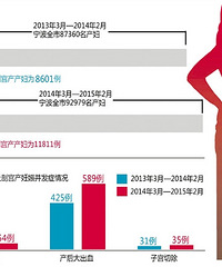 "十年高剖宫产率后遗症显现"