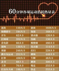 "哪种运动最减肥?一张“热量消耗表”告诉你答案"