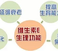 "维生素E由内而外滋养肌肤三步曲"