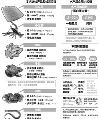 "带鱼表面那层银白色是好东西,最好不要刮!"