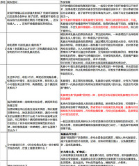 "乳房上有问题总是心慌慌的 专家来帮你答疑啦"