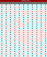 "生男生女清宫图2015 孕妈妈如何才能生男孩"