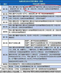 头疼的一表生资格线