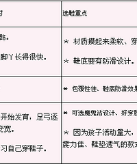 "学步鞋?机能鞋?儿童鞋?如何为宝宝选一双好鞋"