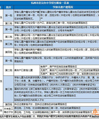 【入学宝典】2015杭州幼升小条件全攻略