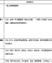 8月24日征人青海湖-河西走廊10日游