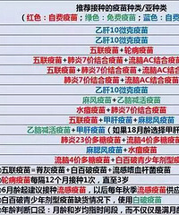 "宝宝的自费疫苗怎么取舍?以后你就不用纠结了"