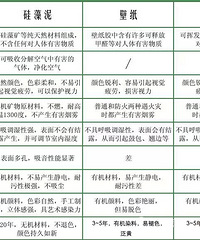 十大硅藻泥品牌