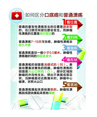 "以为长了口腔溃疡,一查竟然是恶性肿瘤"