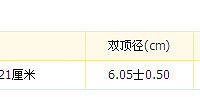 "孕期40周-怀孕24周"