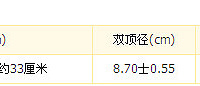 "孕期40周-怀孕35周 "