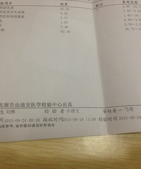 "性激素6项检查 求内分泌哪个医院哪个医生好?"