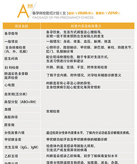 "想要二胎的大龄妈妈开始备孕啦!“超值备孕套餐”助您一臂之力!