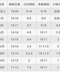 "原来熊孩子不肯睡觉 都是有原因的"