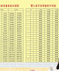 "新生儿体检项目及标准是什么 新手爸爸妈妈们看过来"
