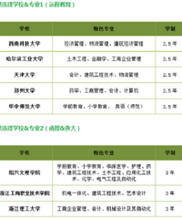 杭州成人高考招生