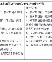 "SOGC指南:子宫肌瘤的管理策略(一)"