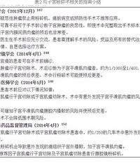 "SOGC指南:子宫肌瘤的管理策略(二)"