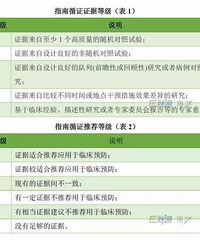 "妊娠期高血压最新指南:如何降压与防治子痫?"