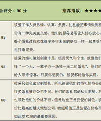 "杭州婚礼策划公司排名"