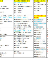 【健康日记】正视抑郁,我过得更好,凡事发生必有利于你!