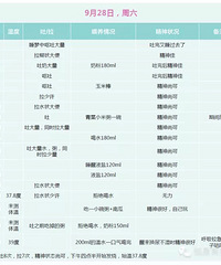"轮状病毒自愈记!没有吃一颗药"