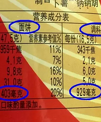"不吃盐没力气么?看你家宝宝吃了多少\"隐形盐\"!"