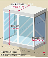 "内阳台要算全面积 架空层净高3米以下或算公摊"
